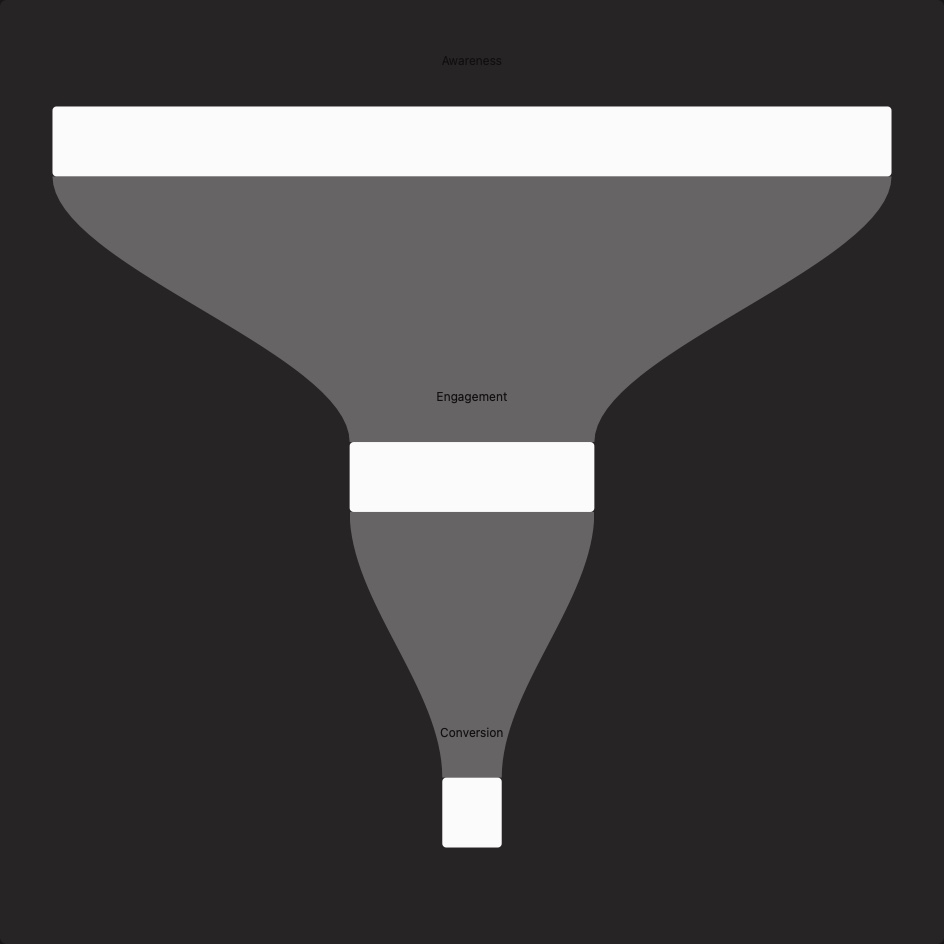 Sankey (Vertical) template preview