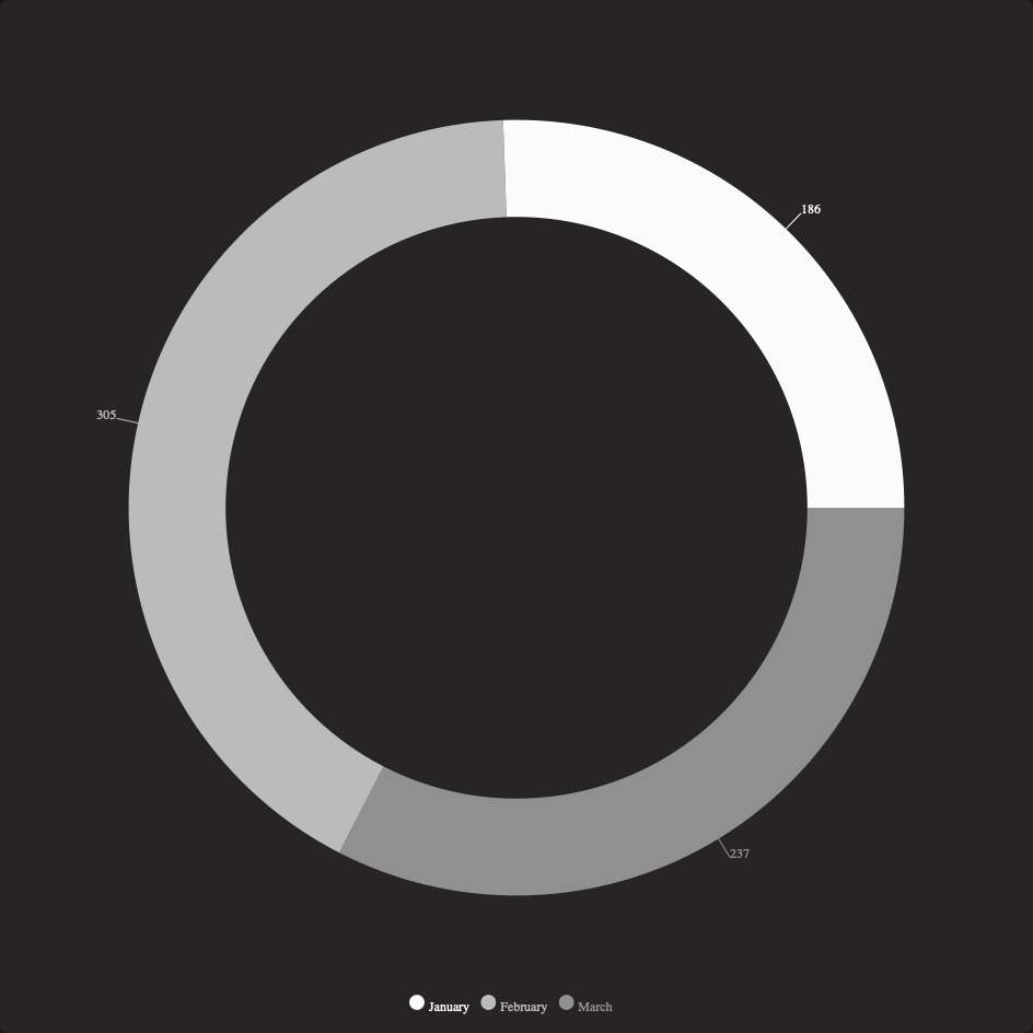 Donut Chart template preview