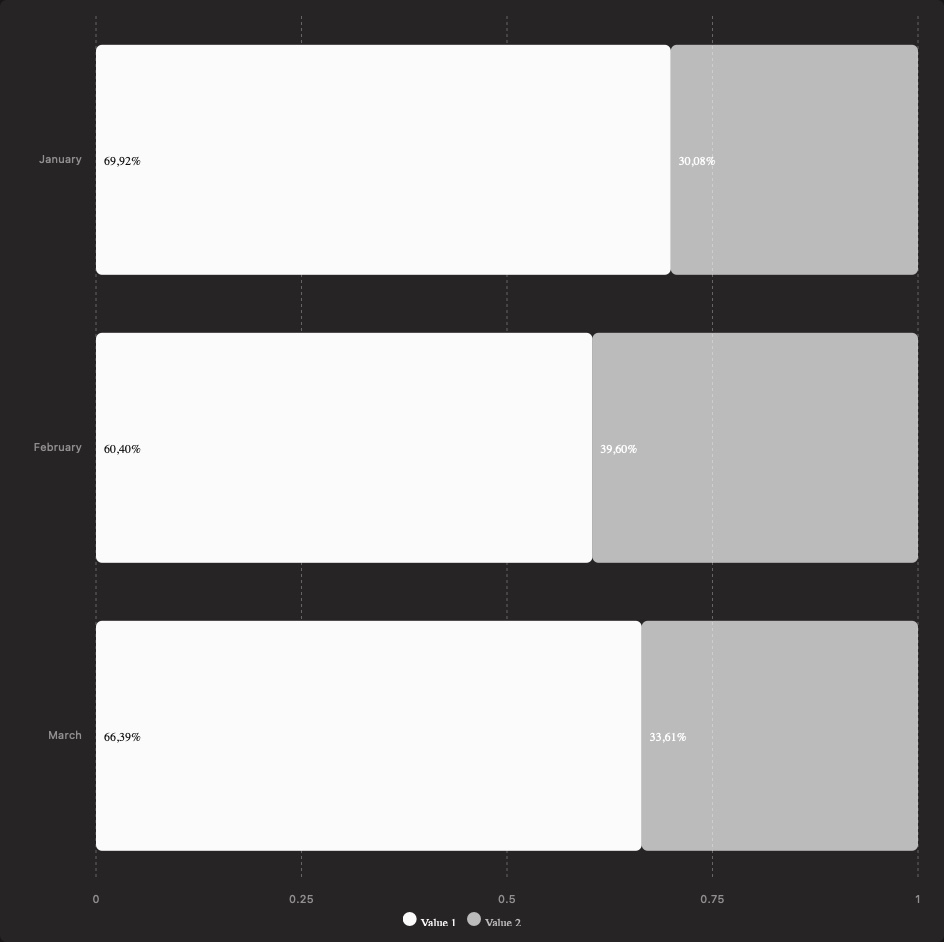 Bar Chart (Stacked 100%) template preview