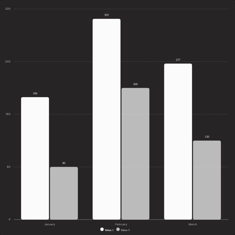 Bar Chart (Vertical) template preview