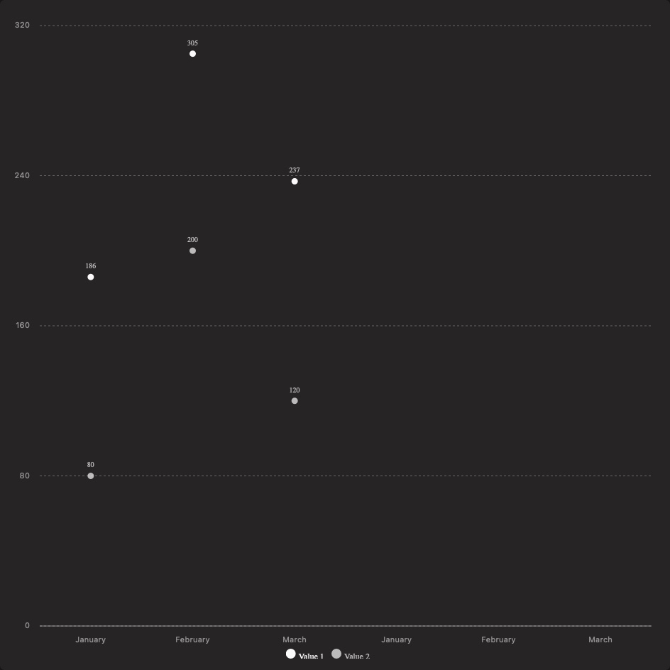 Scatter Plot template preview