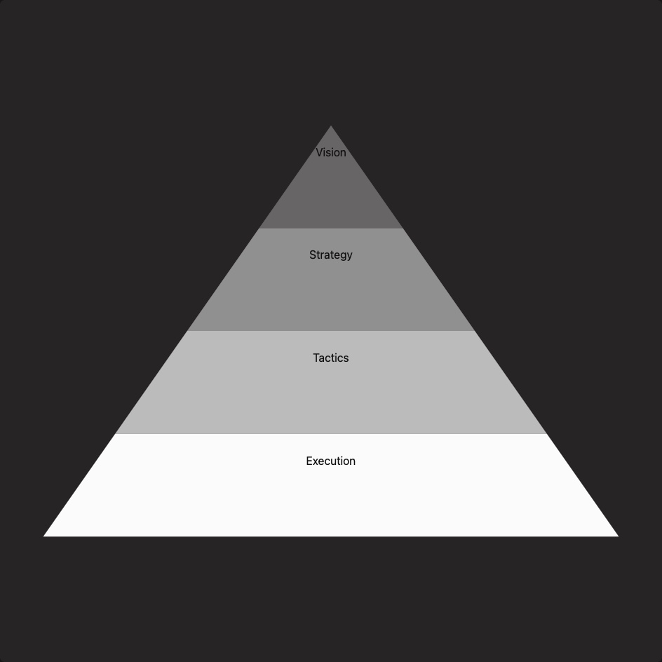 Strategy Pyramid template preview