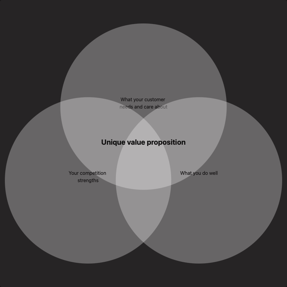 Venn template preview
