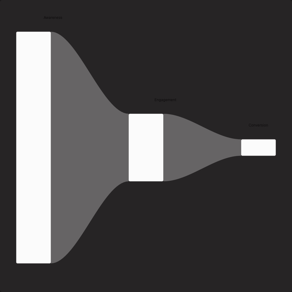 Sankey (Horizontal) template preview