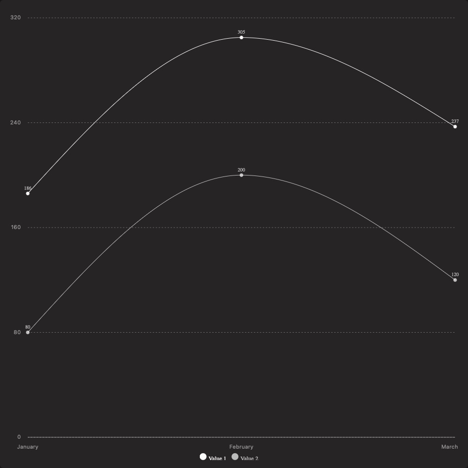 Line Chart template preview