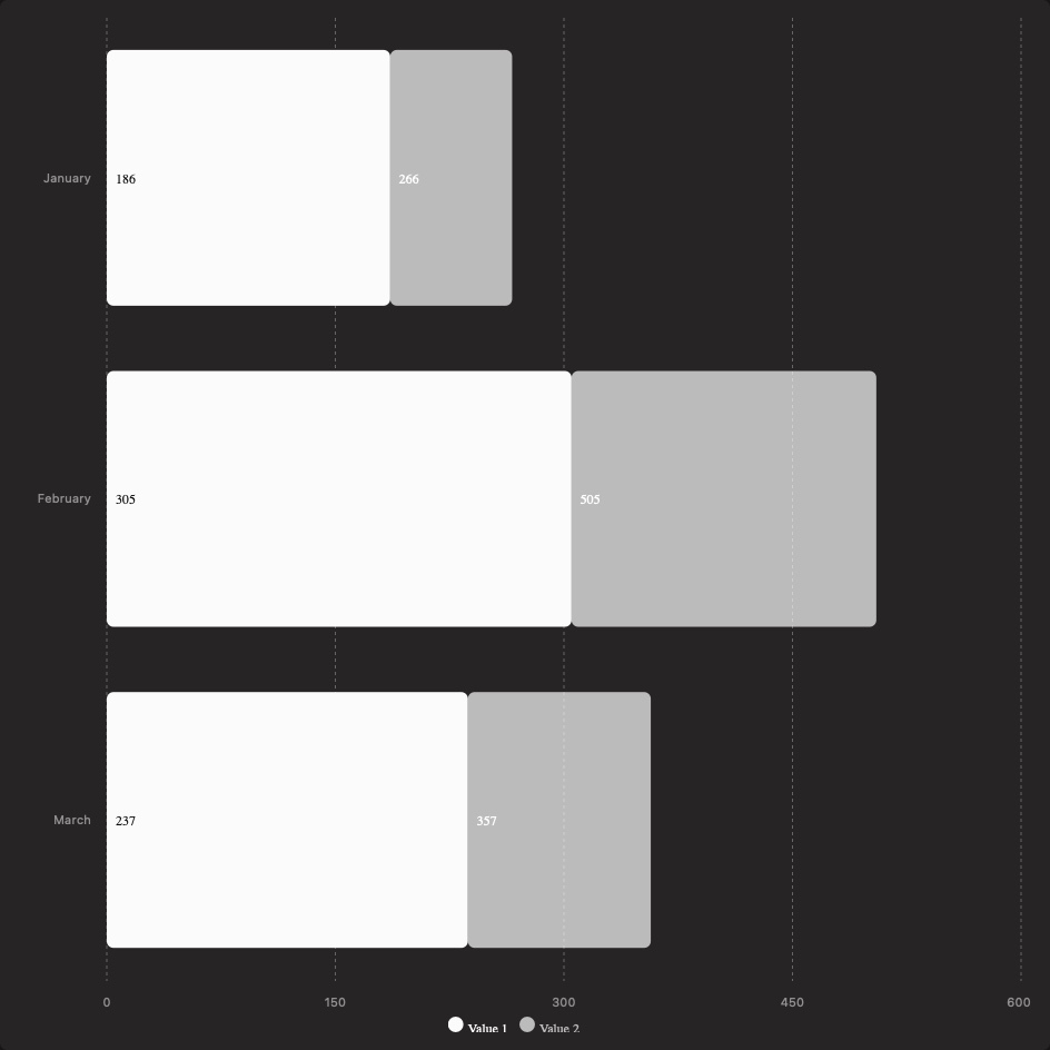 Bar Chart (Stacked) template preview