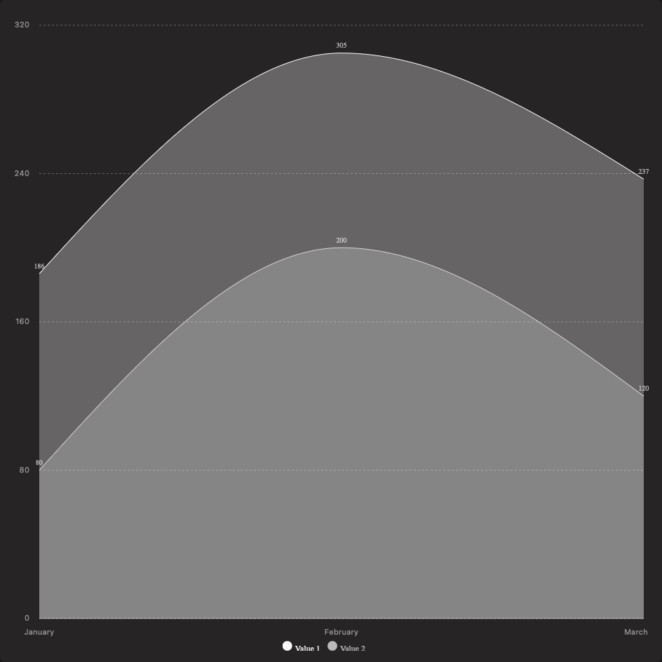 Area Chart template preview