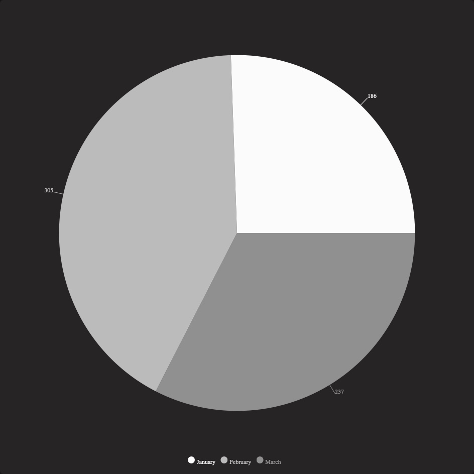Pie Chart template preview