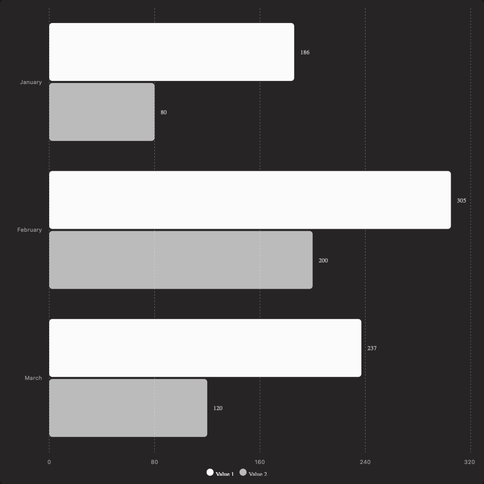 Bar Chart (Horizontal) template preview