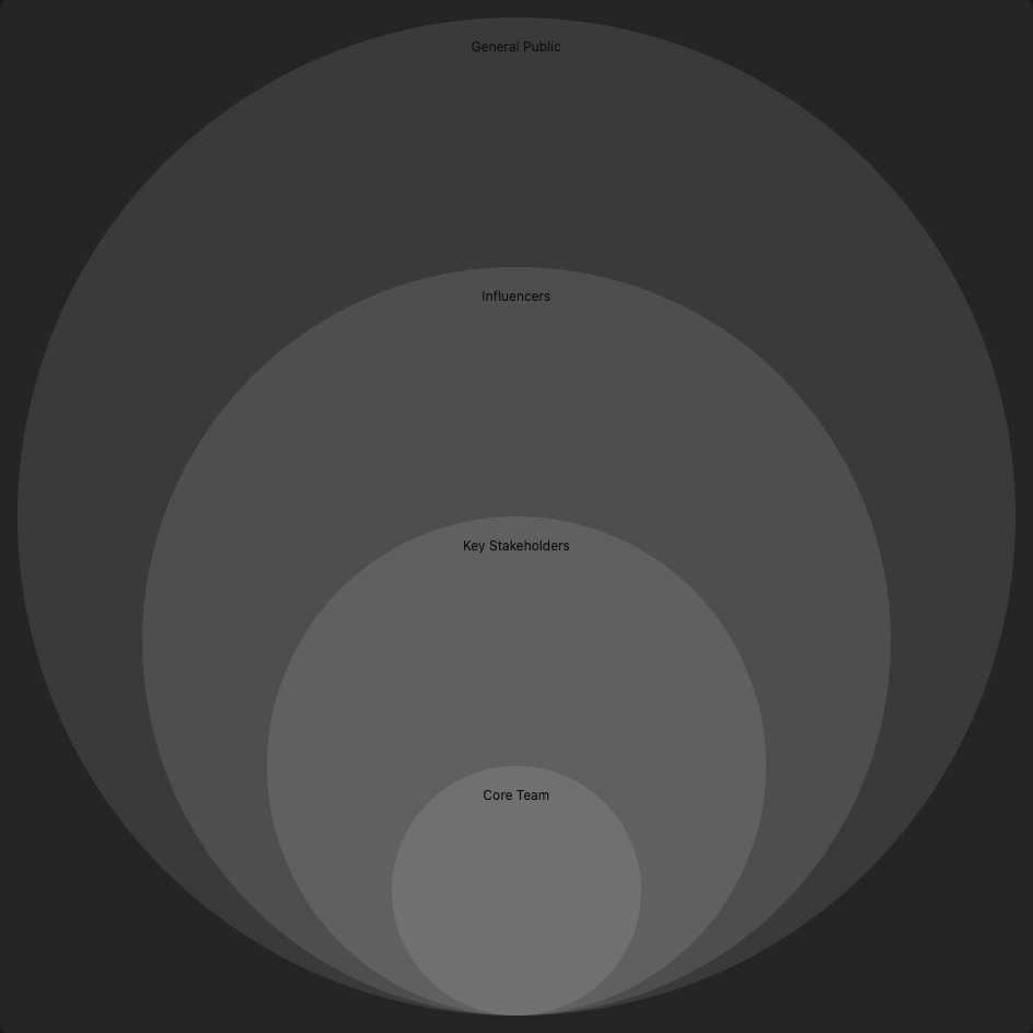 Onion Diagram template preview